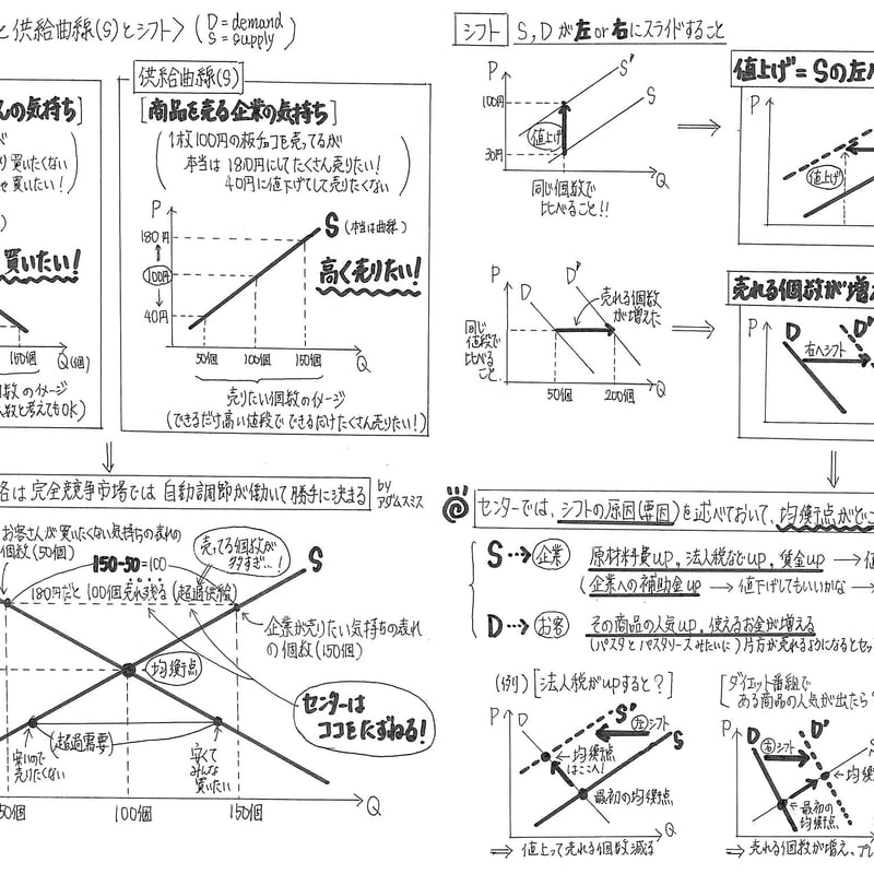 最短2週間完成【共通テスト】倫理政経手書き解説プリント | 大学