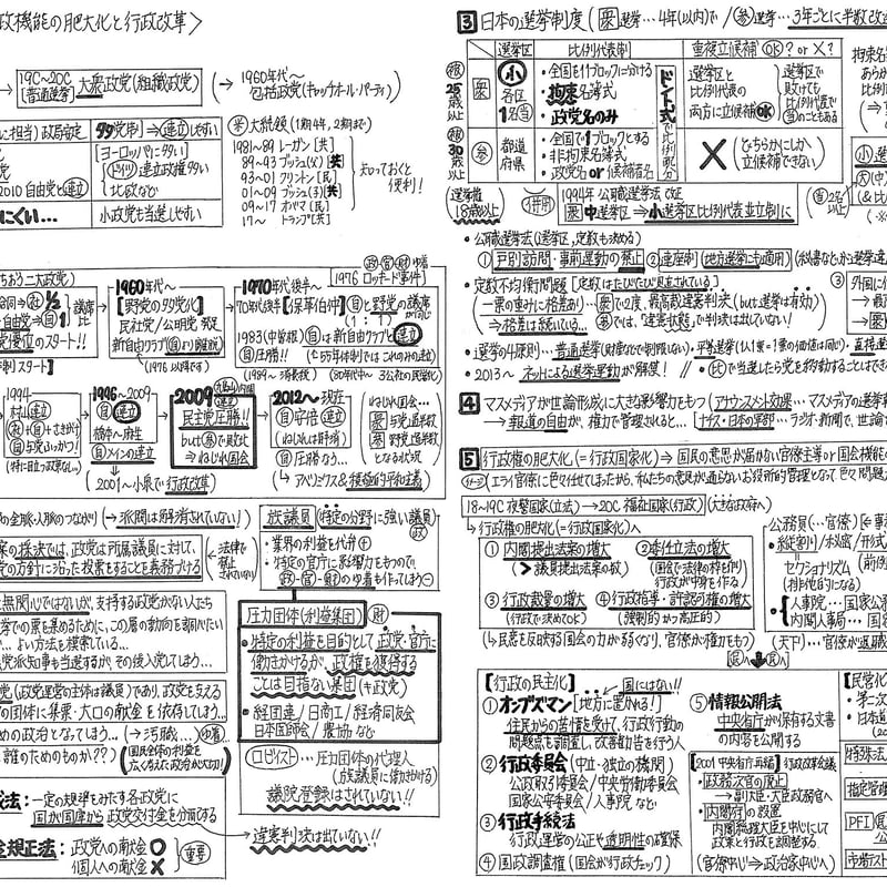 最短2週間完成【共通テスト】倫理政経手書き解説プリント | 大学受験