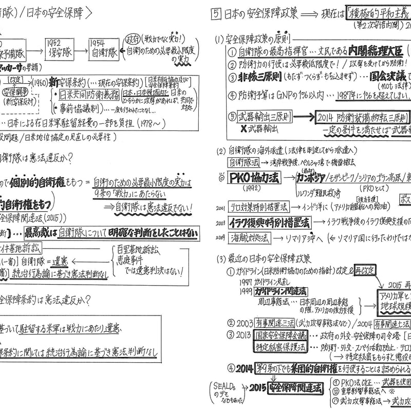 最短2週間完成【共通テスト】倫理政経手書き解説プリント | 大学受験