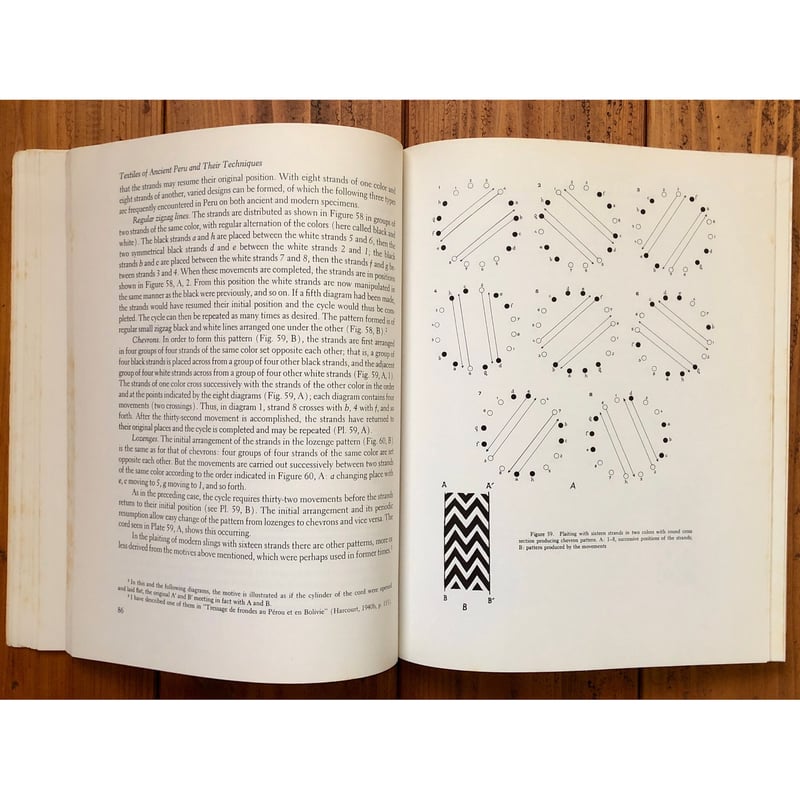 Textiles of Ancient Peru and Their Techniques -