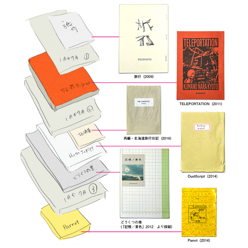 そぞろ各地探訪 panpanya旅行記集成 / panpanya | ホホホ座浄土寺店