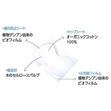 ナトラケア　オーガニックナプキン