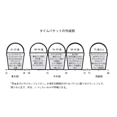 DIE WITH ZERO 人生が豊かになりすぎる究極のルール