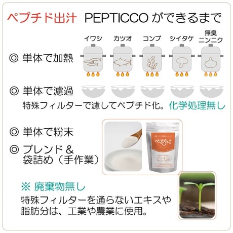 ぺぷちっこ