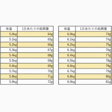 ◎こだわり原材料で作った国産プレミアムフード 【  キャットフード  】