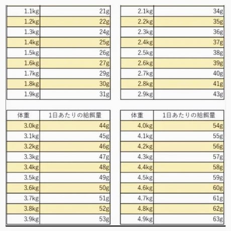 ◎こだわり原材料で作った国産プレミアムフード 【  キャットフード  】