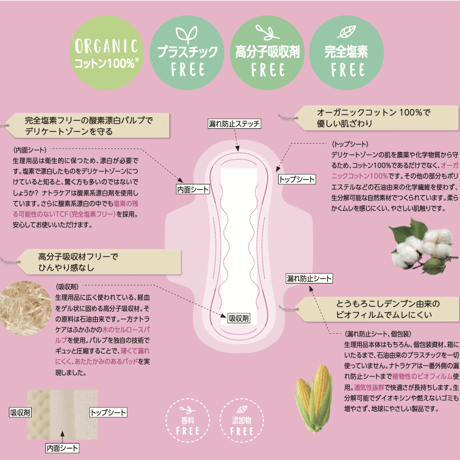 ナトラケア　オーガニックナプキン