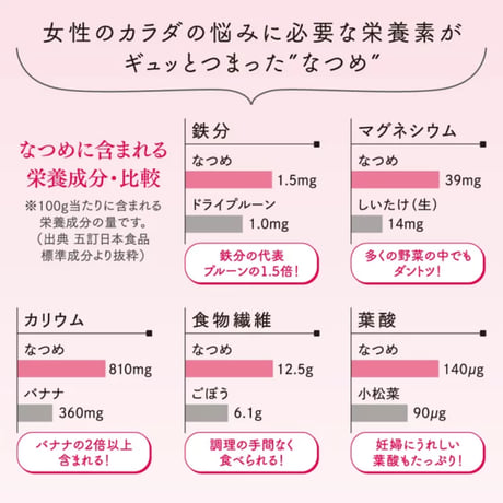 ドライなつめ　各種