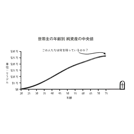 DIE WITH ZERO 人生が豊かになりすぎる究極のルール