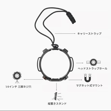 SOMO®︎ ソーラートップ & ソネングラス® アドベンチャーマウント セット