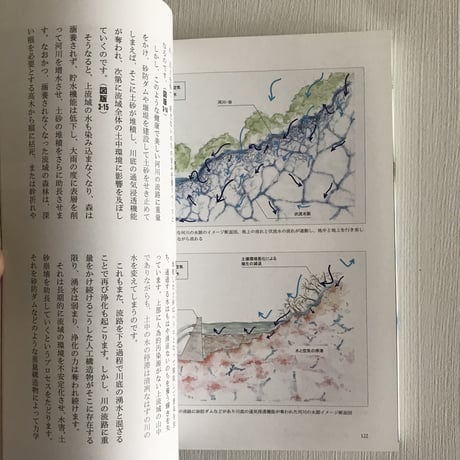 土中環境 忘れられた共生のまなざし、蘇る古の技/高田宏臣