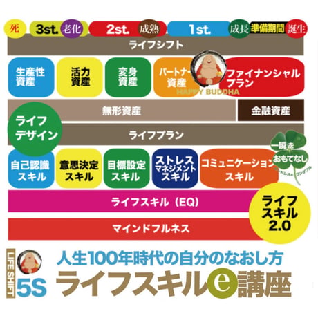 ライフスキル講座