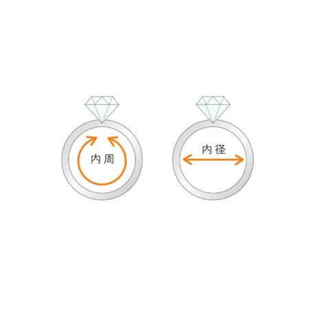 リングサイズの測り方(画像参照)