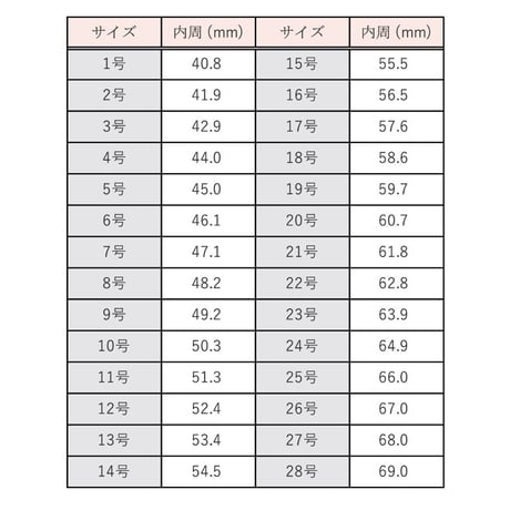 リングサイズの測り方(画像参照)