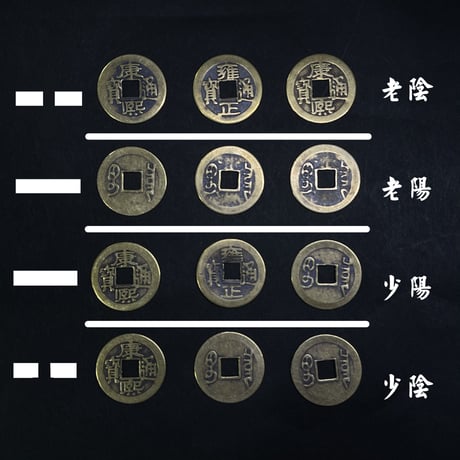 『奇術商会・六爻占術用古銭』３枚　複製品