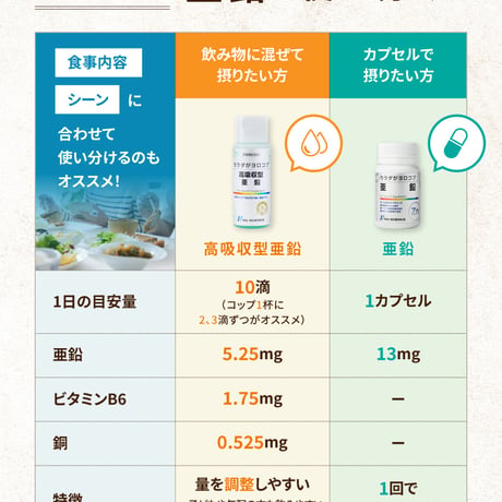 高吸収型 亜鉛