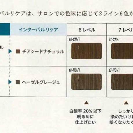 シーディル　インターバルリケア