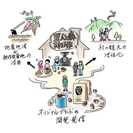 さつまいも農家が焙煎する珈琲『龍神奥辺路ブレンド・ドラゴンウォッシュロースト』ドリップバッグ