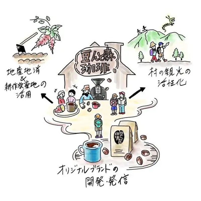 さつまいも農家が焙煎する珈琲『龍神奥辺路ブレンド・ドラゴン