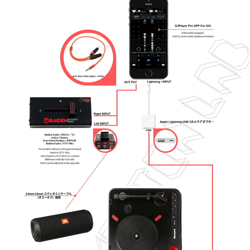 PTSPL DVS Cable | SKRATCH LAB