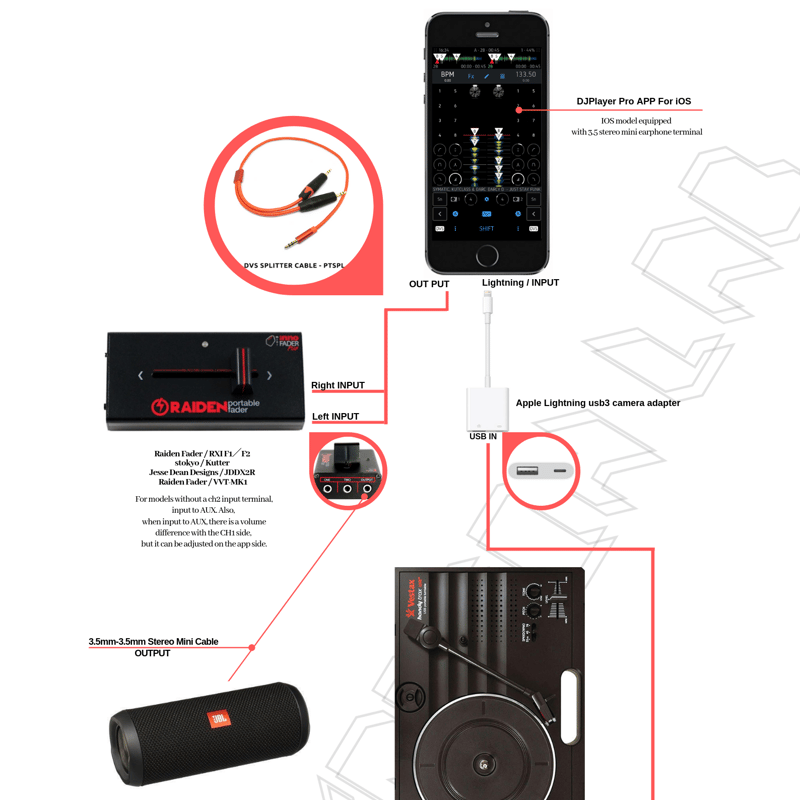 PTSPL DVS Cable | SKRATCH LAB