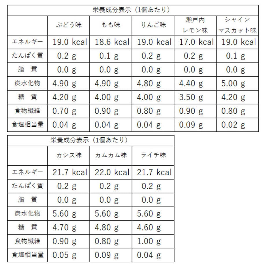 5ed5c2205157627175cdff5c