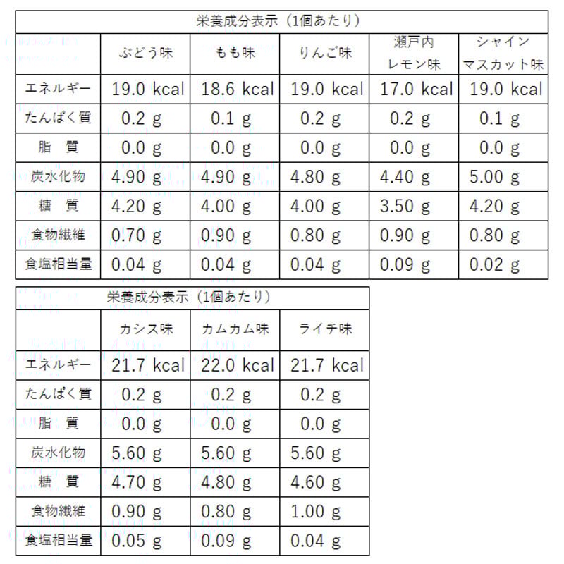 チアシード蒟蒻ゼリー発酵プラス カムカム味（1袋） | チアシード蒟蒻