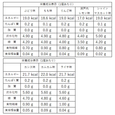 【ケース販売】チアシード蒟蒻ゼリー　もも味  12袋入り+1袋おまけ)