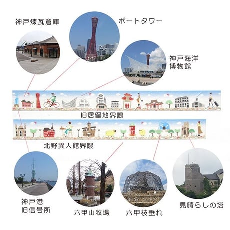 Masking Tape（旅するマチルダ：神戸）
