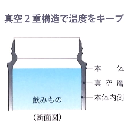 サーモステンレスボトル300ml（神戸市交通局コラボ）