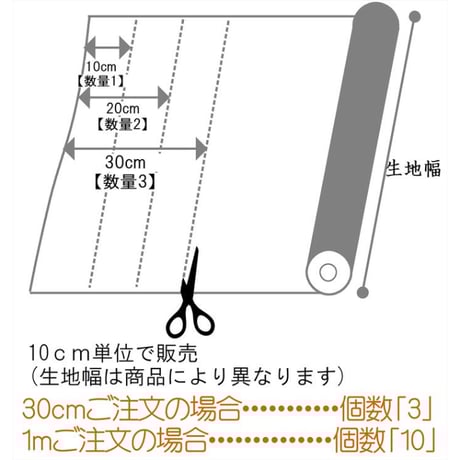 MODA Longshore【10cmあたり】 【USプリント 生地 】