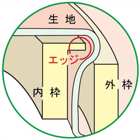クロバー　フリーステッチングフープ12ｃｍ・18ｃｍ