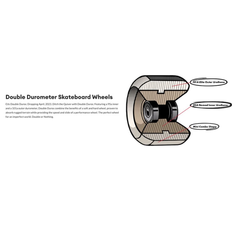 DOUBLE DUROS スケートボードウィール 58mm 95A DOUBLE DUROS スケートボードウィール 58mm 95A OJ WHEELS