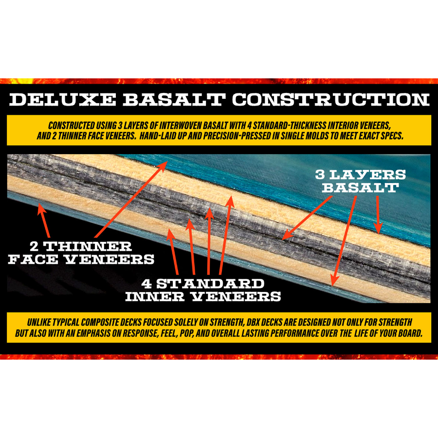 REAL OVAL BLUE FOIL DBX DECK (8.5 x 31.85inch)