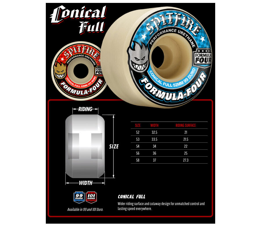 スピットファイア　Formula Four Conical Full fit=scale-down,w=1200