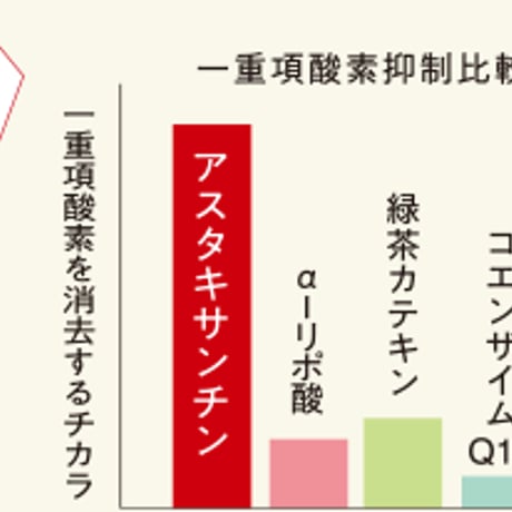 ポリシー　アスタビューティープラス　120粒(4粒×30日分)