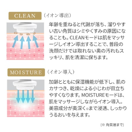RFラジオ波美顔器