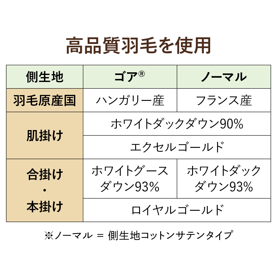 ゴア® 羽毛布団 | QuantoBasta