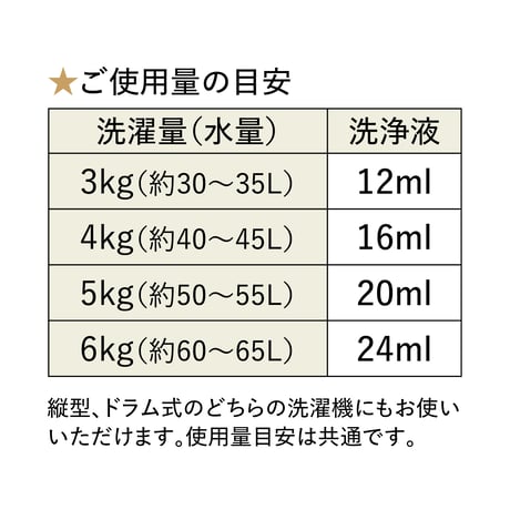 ソープナッツからうまれた洗濯用洗浄液