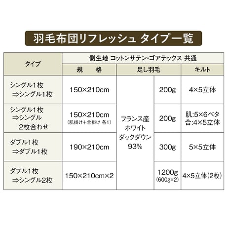 羽毛布団リフレッシュ（コットンサテン）