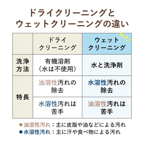 ウェットクリーニング 衣類