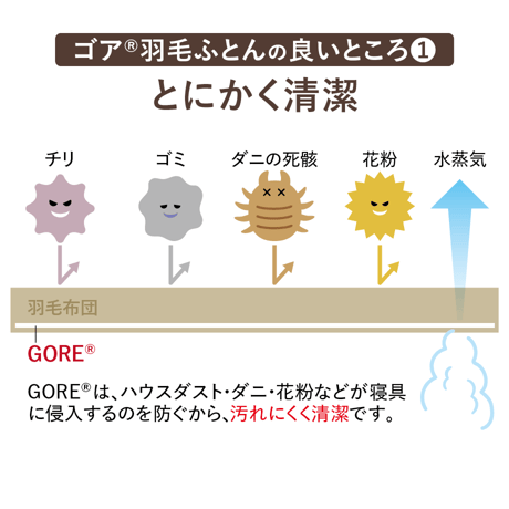 ゴア® 羽毛布団