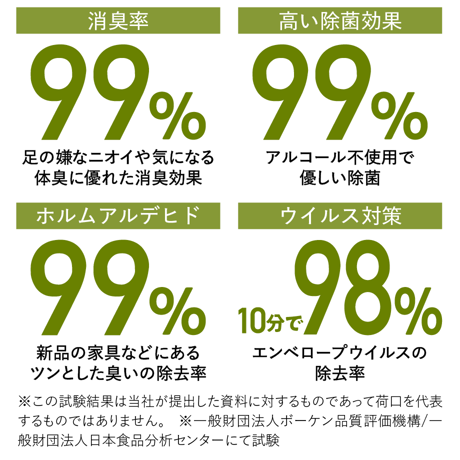 ひのきエアミスト