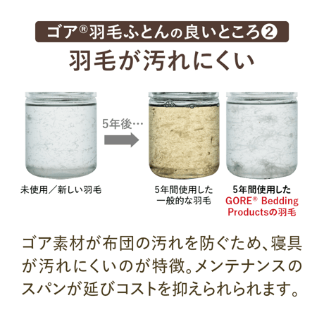 ゴア® 羽毛布団
