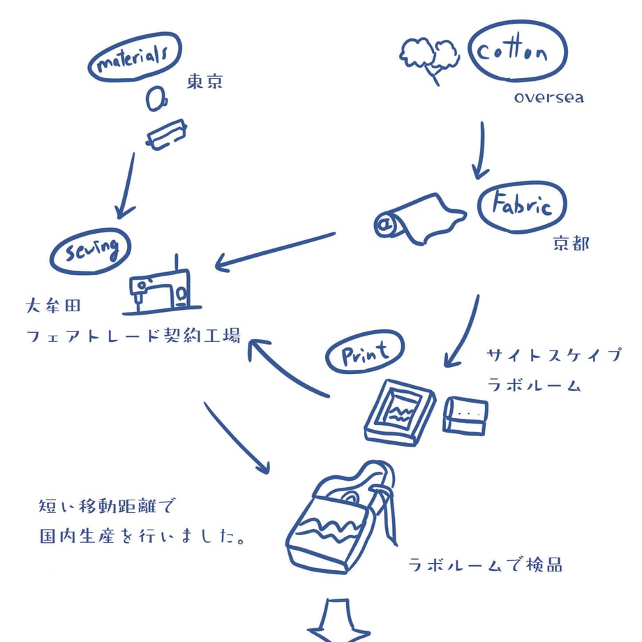 6017d6376e84d52b39c2ff42