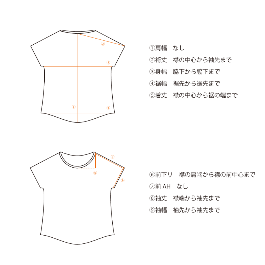 5ac43e34122a7d4e880018c2
