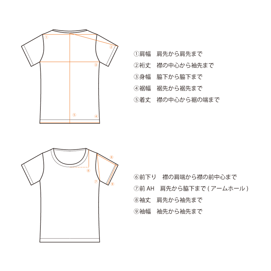 5ac43e34122a7d4e880018c2