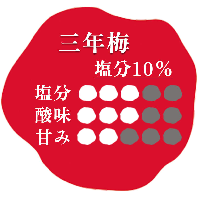 三年梅 家庭用徳用 250g | 吉田屋オンラインショップ ｜ 創業天保元年
