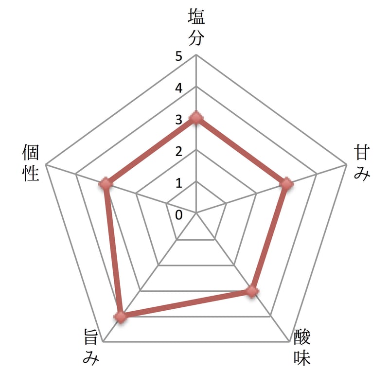 三年梅 家庭用徳用 1.2Kg | 吉田屋オンラインショップ ｜ 創業天保元年