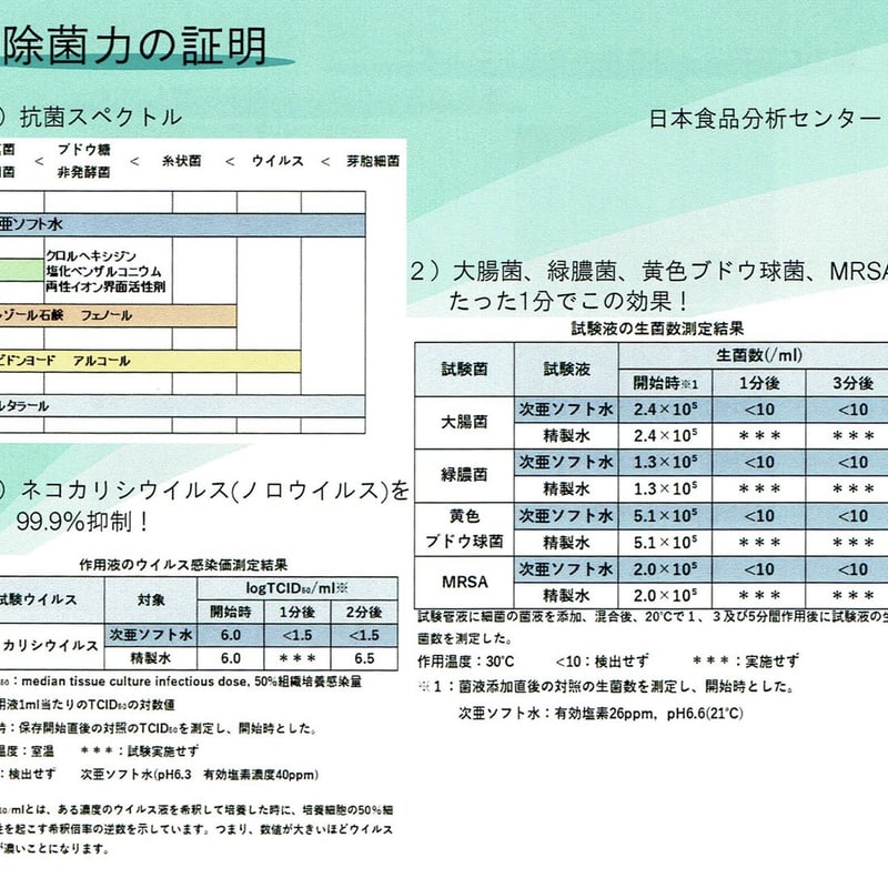 ウルトラ次亜ソフト水 Jia X （ジアエックス）500ml | ブレスリンク